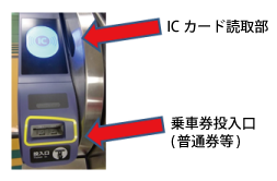 自動改札機での入場